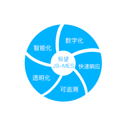 Ezpay科技_追溯系统专家